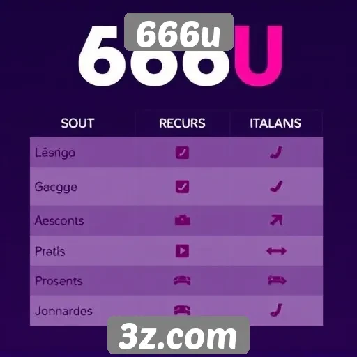 Comparação entre 666u e outras plataformas de jogos